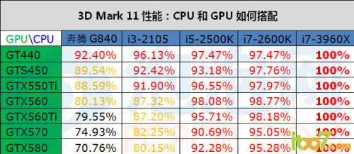GPU CPU如何搭配 